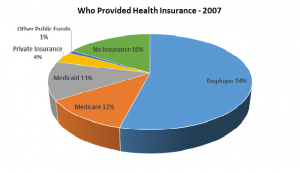Who provides insurance 2007