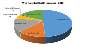 Who provides insurance 2010